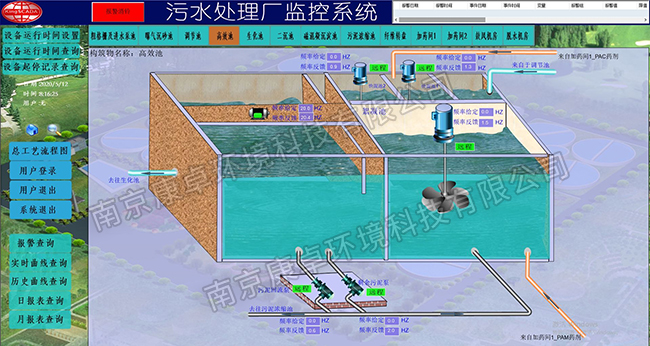 青島污水處理廠(chǎng)污水處理監控系統