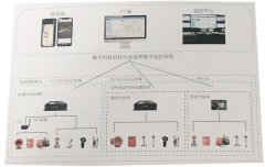 農村污水處理站自動(dòng)控制系統，農村小型污水站集中監控解決方案