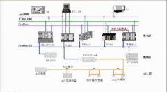 多個(gè)PLC控制柜組網(wǎng)控制系統