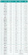 康卓科技獲悉國內環(huán)保企業(yè)凈利潤大幅增長(cháng)，較高達250.8%