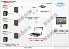 江蘇南京泵站遠程監自動(dòng)化控制系統升級改造