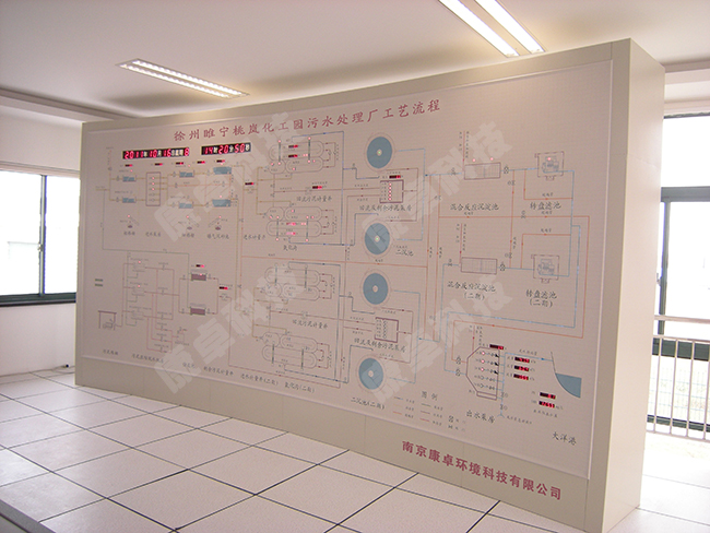 污水處理廠(chǎng)自控系統