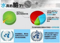 南京水污染污水處理自動(dòng)化系統廠(chǎng)家