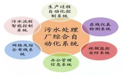 石家莊污水處理自動(dòng)化控制系統