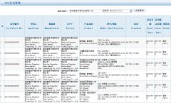 權威認證：恭賀康卓通過(guò)3C安全認證檢驗