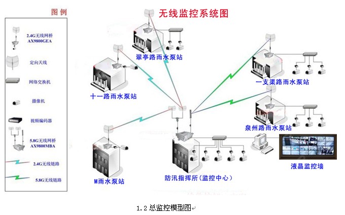 無(wú)線(xiàn)監控系統圖