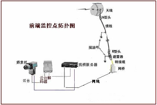 前端無(wú)線(xiàn)AP發(fā)射端