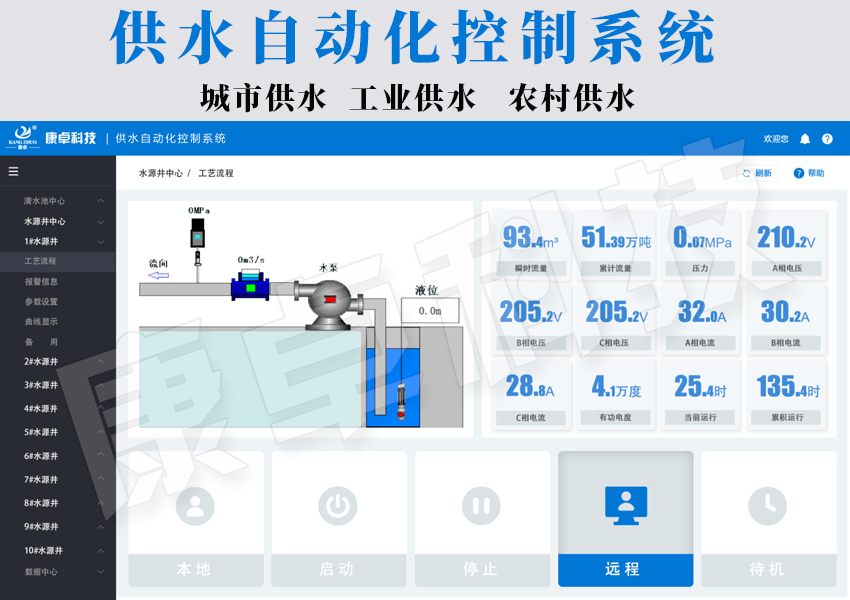 供水自動(dòng)化控制系統