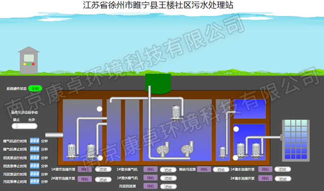徐州農村污水處理自動(dòng)控制系統，徐州污水處理廠(chǎng)視頻監控信息化管理系統