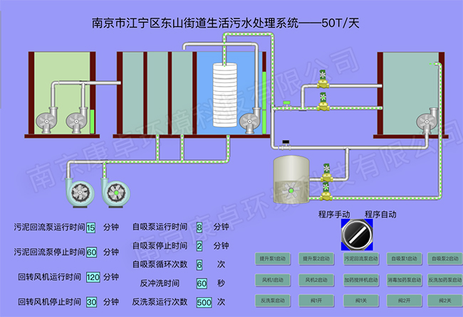 農村污水站手機操作在線(xiàn)遠程監控系統