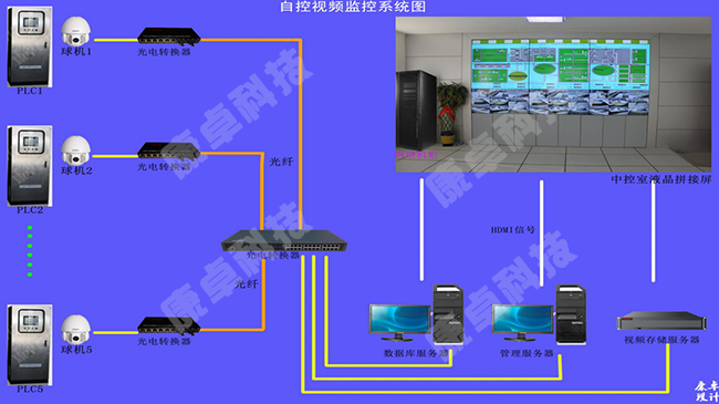 南京泵站自動(dòng)控制系統,南京泵站視頻遠程監控系統